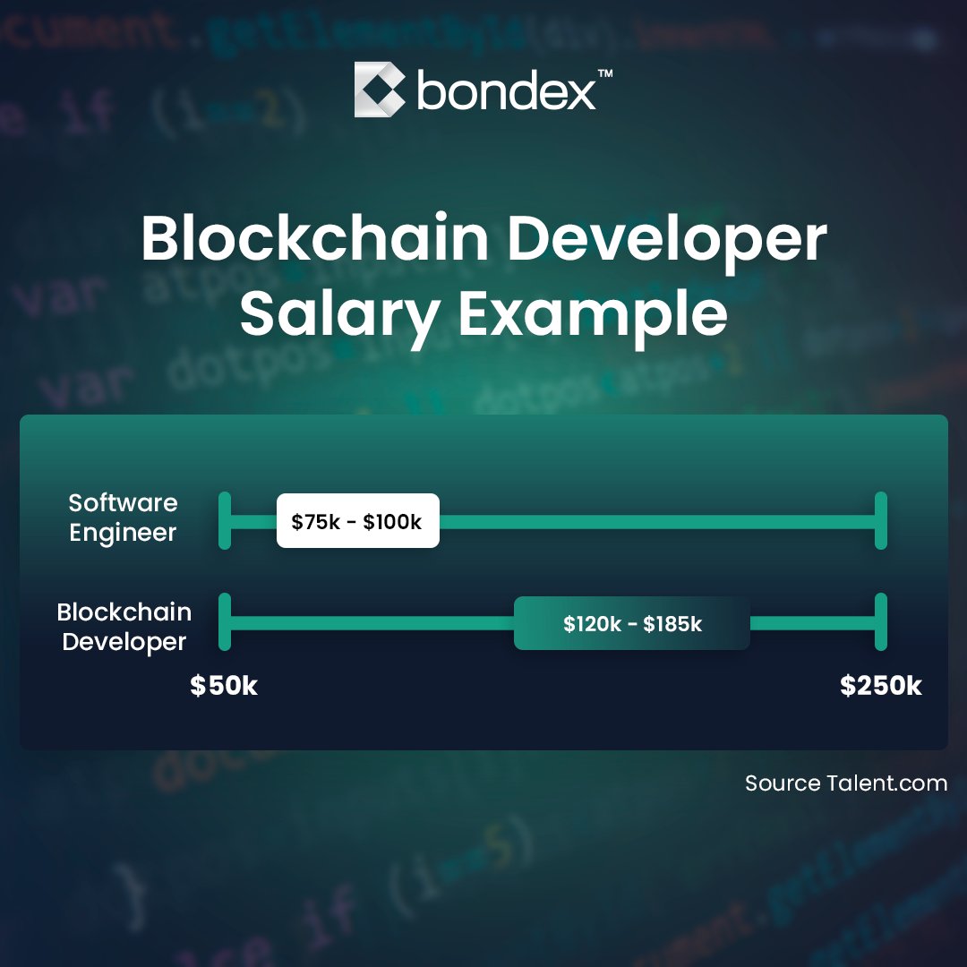 Bondex tweet media