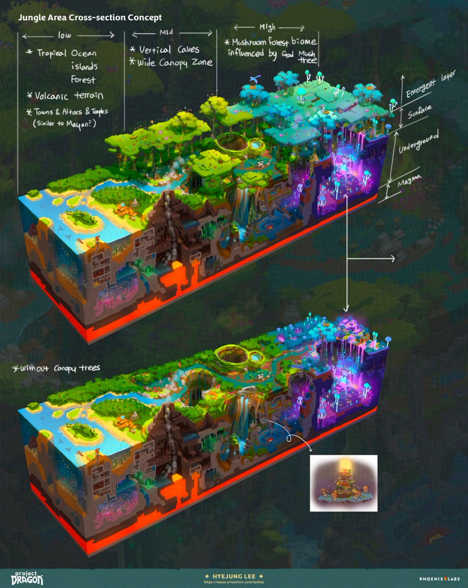 Leehez_00's tweet image. These cross-sections were highly inspired by one of the Hytale concepts. I thought it was a good way to digest a procedurally generated world.
#ProjectDragon