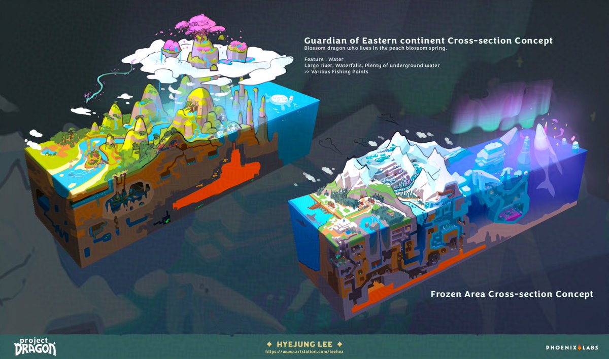 Leehez_00's tweet image. These cross-sections were highly inspired by one of the Hytale concepts. I thought it was a good way to digest a procedurally generated world.
#ProjectDragon
