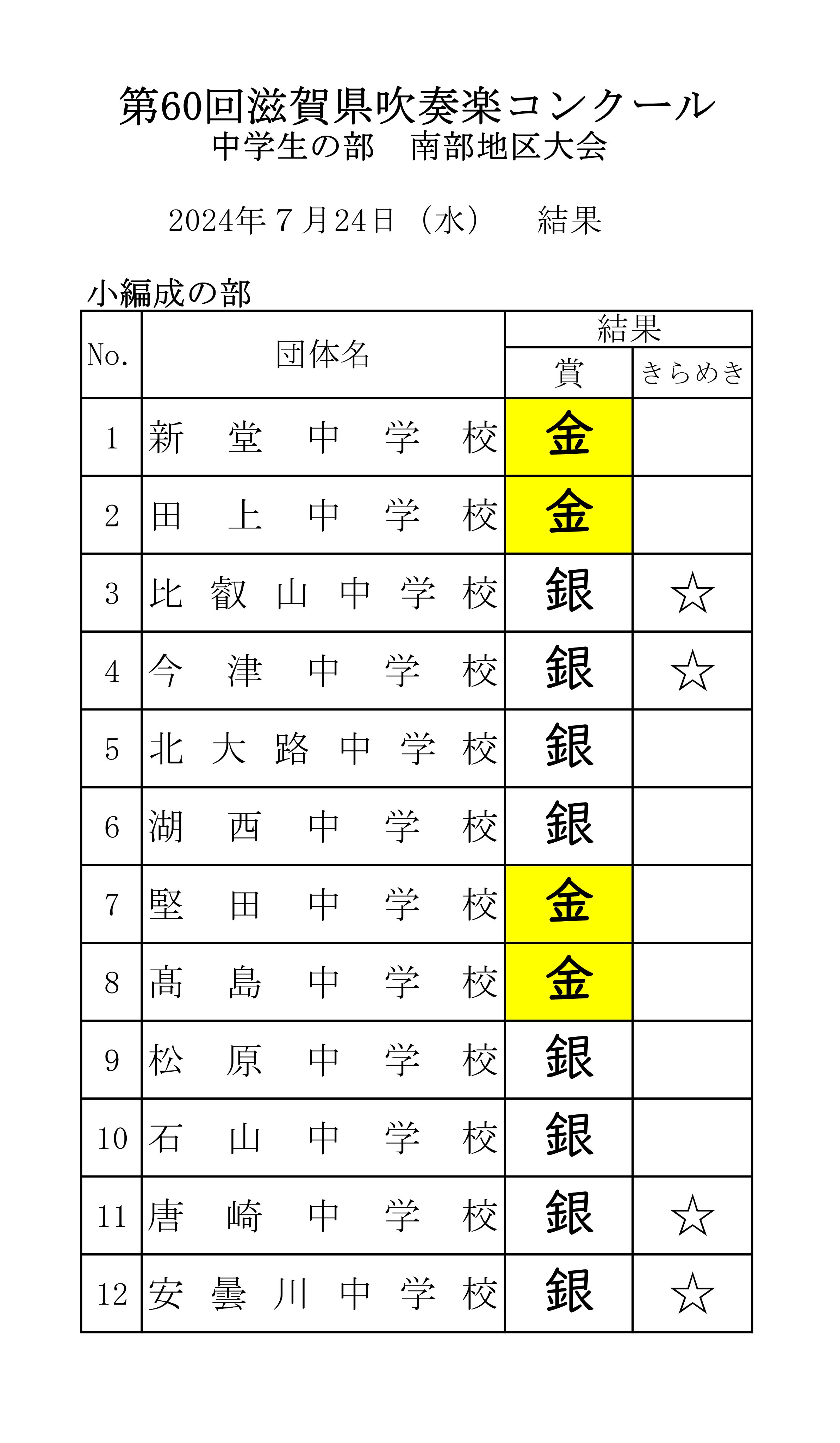 日本太郎（吹奏楽） on X: 