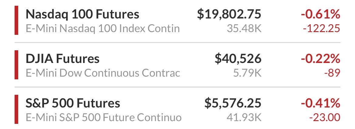 Futures heute negativ! Derzeit gibt es ein Tauziehen zw. d. Bullen &amp; Bären - es steht mE noch kein Gewinner fest 🧐
Heute im Fokus: Einkaufsmanagerindex 🇮🇳🇫🇷🇩🇪🇪🇺🇬🇧🇺🇸, Verbrauchervertrauen 🇩🇪, Immobilien u. -kredite 🇺🇸, M3-Geldmenge 🇮🇳, Zinsentscheidung 🇨🇦, Berichte: $T $CMG $F!