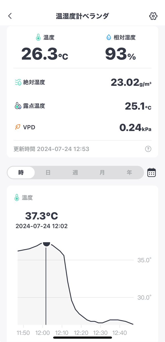 pm405's tweet photo. 駅の気温計を撮っているうちに強烈な落雷突風で、慌ててダッシュして帰宅。近隣に落雷で、帰るとすぐに停電したがすぐに復旧で助かる。土砂降りが落ち着いたので西の空を見ると明るくなってきた。ベランダの気温が一気に11℃下がるけど、どうせまた戻る。
#ゲリラ雷雨 #swichbot #weathernews https://t.co/Wa5tdxqlGM