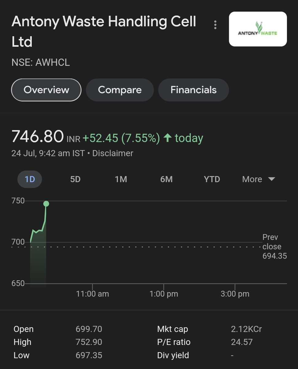 investwithme100's tweet photo. View has been achieved in 3 out of the 4 Diwali picks till now. 
Latest being Antony Waste💰

The only 1 remaining is CUB. https://t.co/3qqiBMwdvP