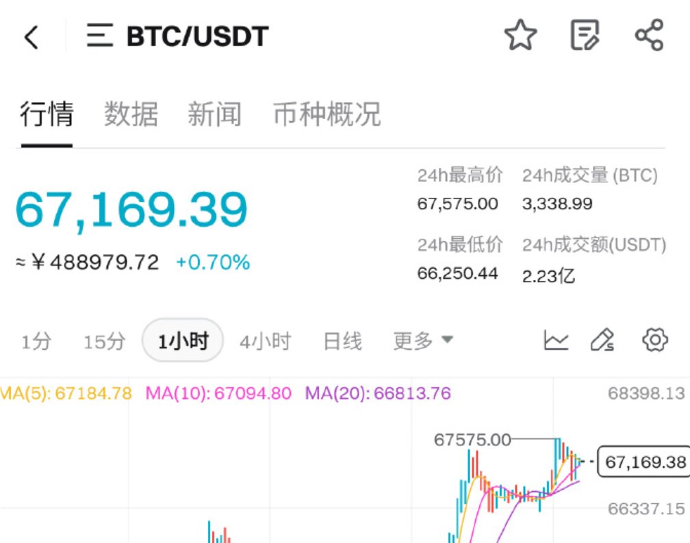 链上一个人 tweet media