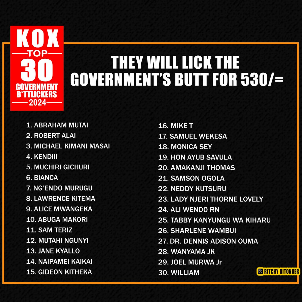 GenZ_KE11's tweet photo. Remember to report, unfollow and block these government sycophants. We need to disable them digitally. We cannot win if they are empowered. 
#RutoMustGo 
#OccupyCBDThursday 
Nairobi CBD Moses Kuria Aoko Kasmuel McOure Daily Nation https://t.co/MeVMDZfg09