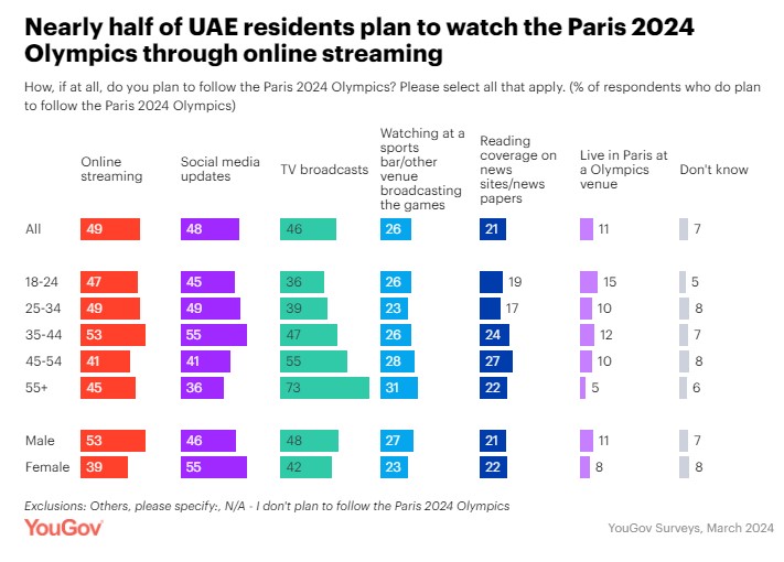 YouGov MENA tweet media