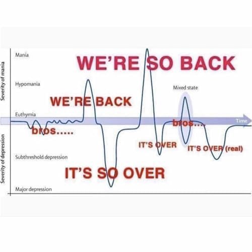 Rangers fans… where we at?