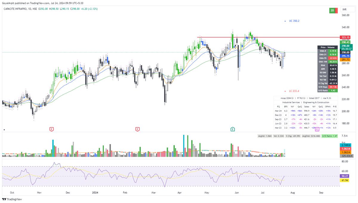 Arpit1223's tweet image. #CAPACITE 

Ready for some move??