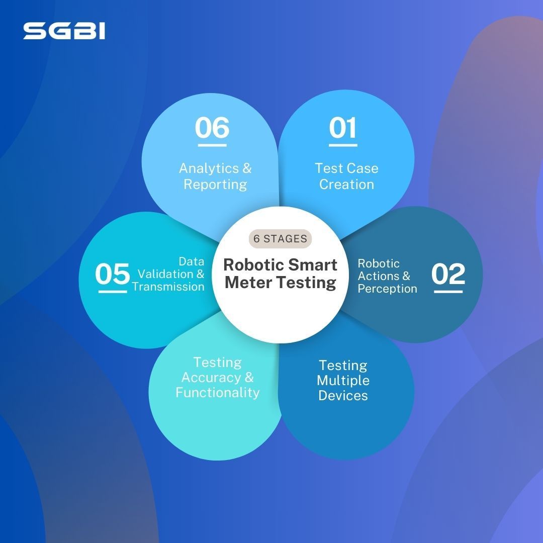 SastraRobotics's tweet image. Say goodbye to manual testing and embrace the future with our advanced robotic smart meter testing solutions! Transform your testing process and ensure reliable, efficient, and sustainable energy management. 🌍💡
#RoboticTesting #SmartMeters #greenenergy #automation #tech