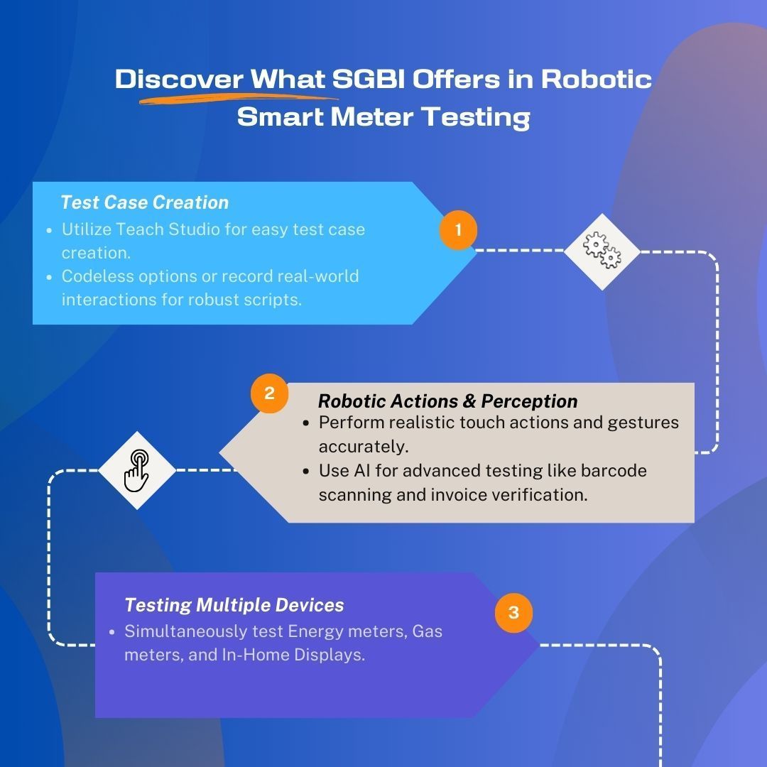 SastraRobotics's tweet image. Say goodbye to manual testing and embrace the future with our advanced robotic smart meter testing solutions! Transform your testing process and ensure reliable, efficient, and sustainable energy management. 🌍💡
#RoboticTesting #SmartMeters #greenenergy #automation #tech