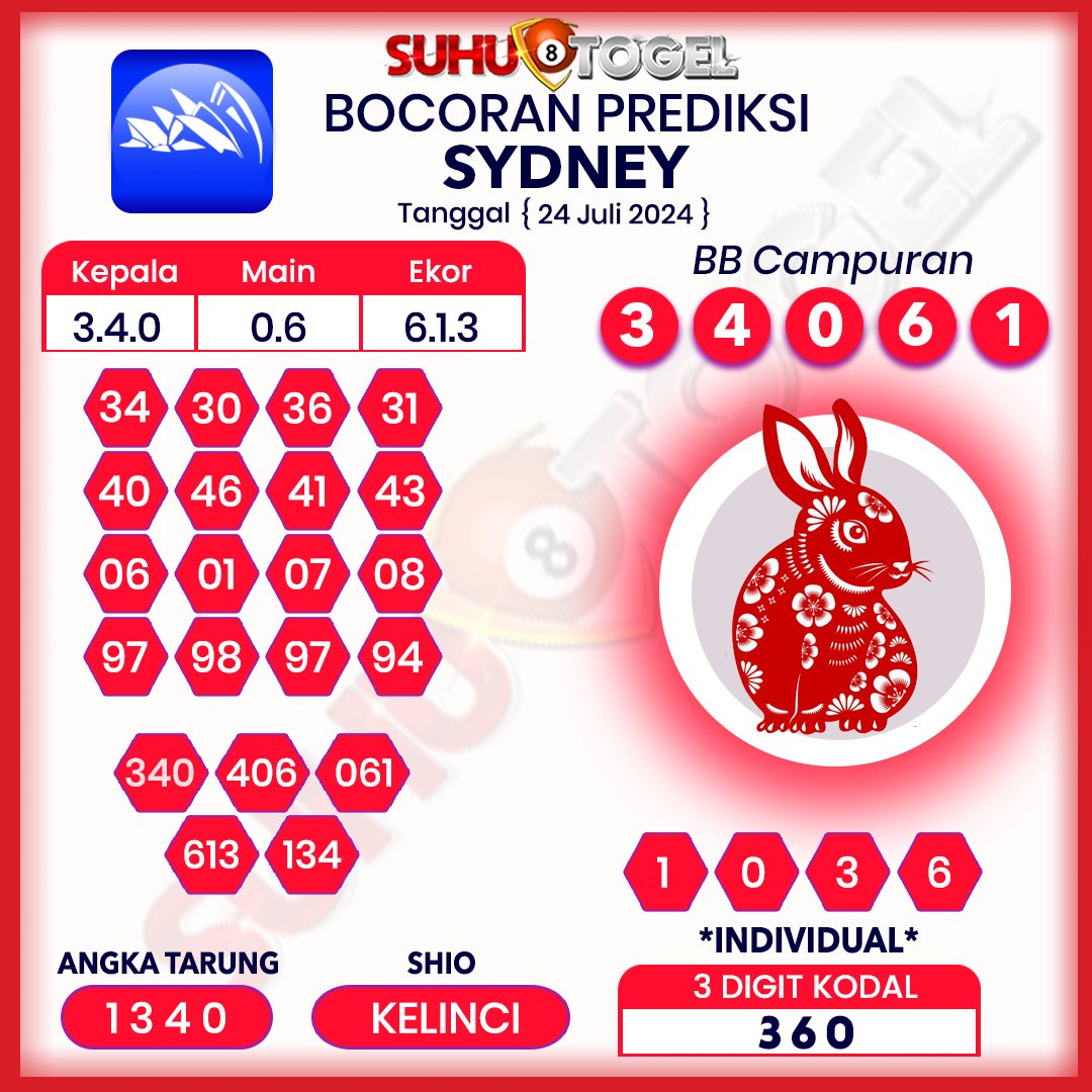suhutogelcom's tweet photo. 📣 Prediksi Terakurat Sydney, Singapore, Hongkong Hari Rabu, Tanggal 24 Juli 2024, Silahkan Di Coba Di Suhutogel Semoga JP Bosku, SALAM SUHUTOGEL.  #prediksisuhutogel #suhutogel #togelhk #TogelDana #togelindonesia #prediksisgp #prediksisyd #prediksihk #prediksisingapore #syairhk https://t.co/4qxOf4pNWA