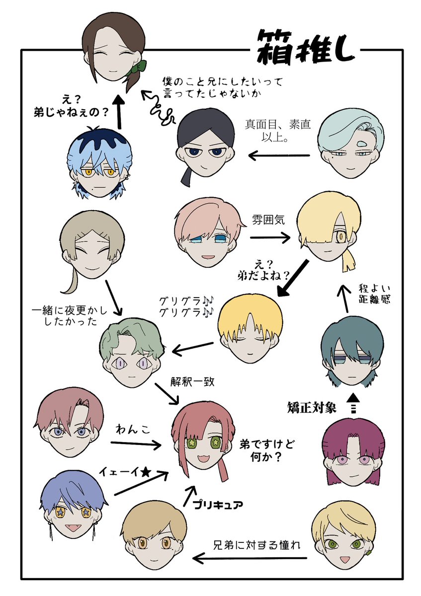 こむぎ様⭕️ReFa 吾妻のアニメFA せっかくなので弟版 🎀と🍑に帰着する矢印