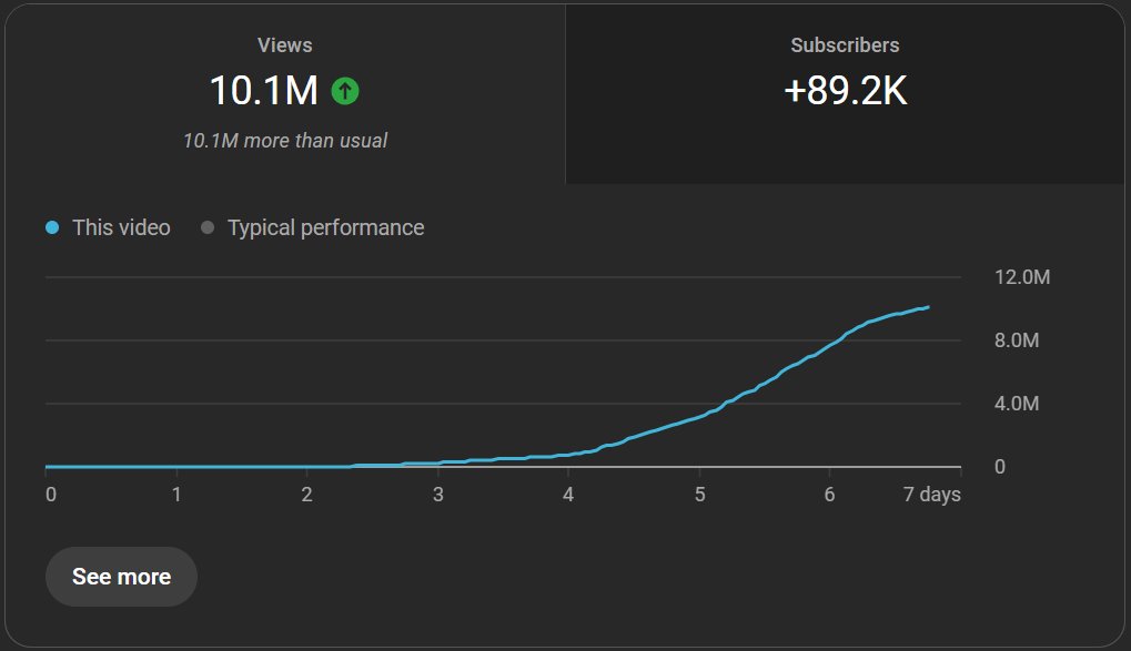 Vivek Burman tweet media