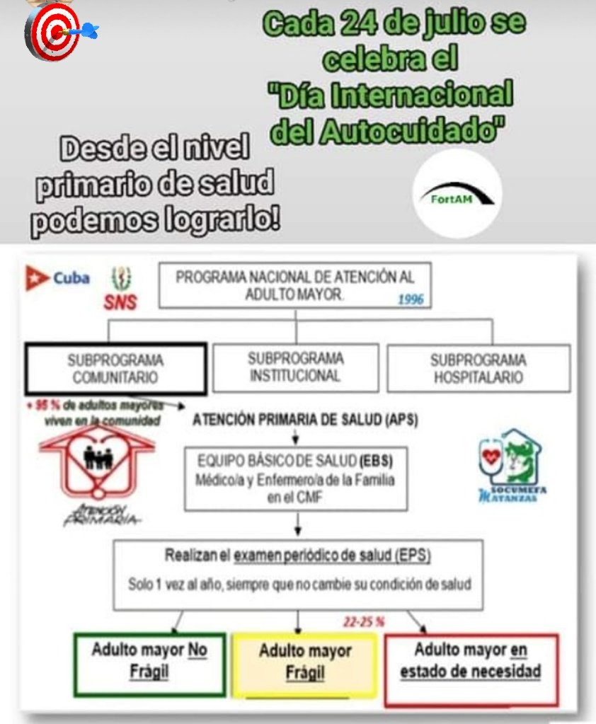 AMayorColon97's tweet photo. 📌 A favor del #DíaInternacionalDelAutocuidado 
#FortAMporlaEsperanza
siempre #UnidosPorUnSueño
@MINSAPCuba
@MTSS_CUBA 
@JovenClub2 
@Eduardot1312 
@NoraLissGmez1
@Salud_Colon 
@albertoFdezSeco
@JosCarlosCruzS3 https://t.co/dFvV8swyAs