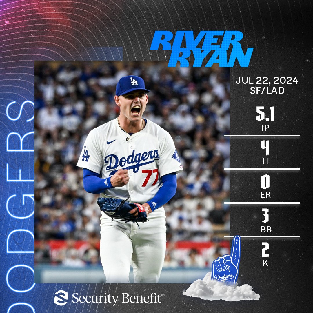 Dodgershaiku1's tweet photo. Haiku 7/22/24 playing catch-up
Giants 2 Dodgers 3
LA River flows
Rook Ryan shines in debut
Standing O from crowd
#dodgerstadium #letsgododgers💙⚾️ #RiverRyan
#Homeruns #tylerfitzgerald #teoscarhernandez https://t.co/lgMFaB3Yd5