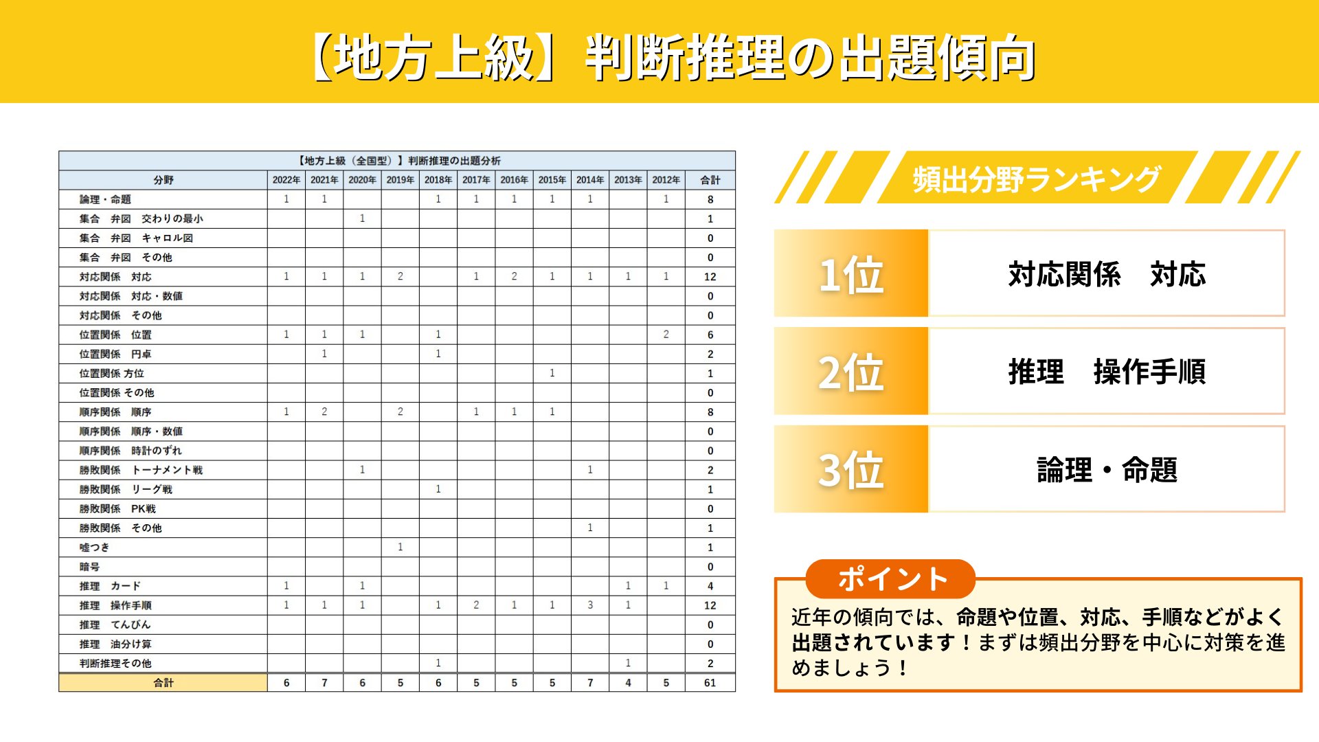 公務員講座（26卒） 公務員講座（26卒） 26卒公務員志望 - Search / X
