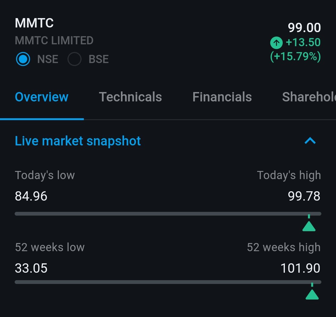 BaapofOption's tweet image. #MMTC towards century 🎯

🚀🔥💥
🤞💚🤑