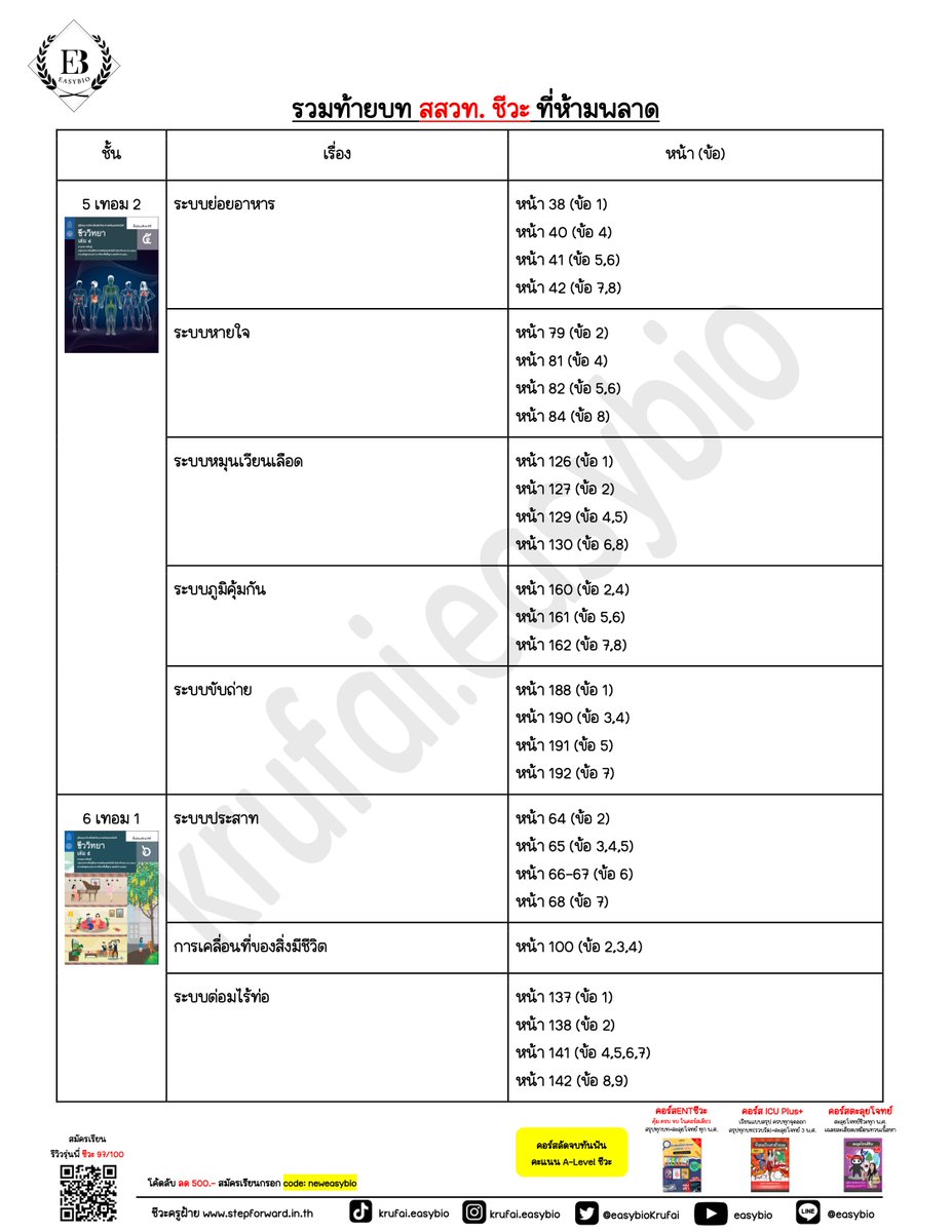 ชีวะครูฝ้าย🧠🌟#dek70 tweet media
