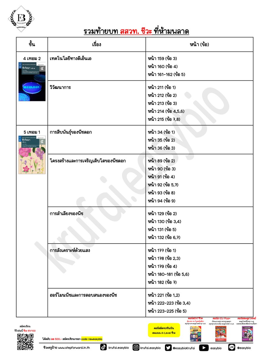 ชีวะครูฝ้าย🧠🌟#dek70 tweet media