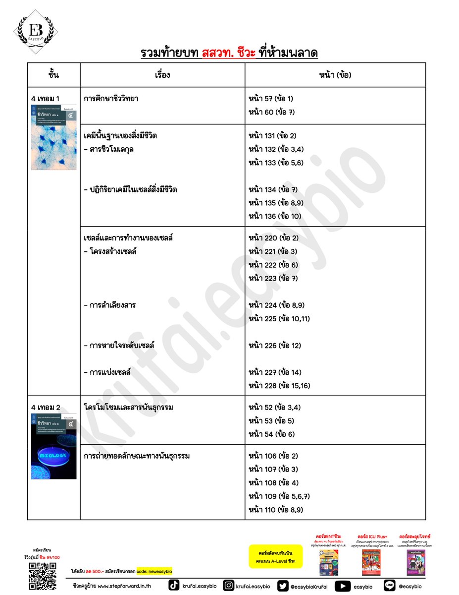 ชีวะครูฝ้าย🧠🌟#dek70 tweet media