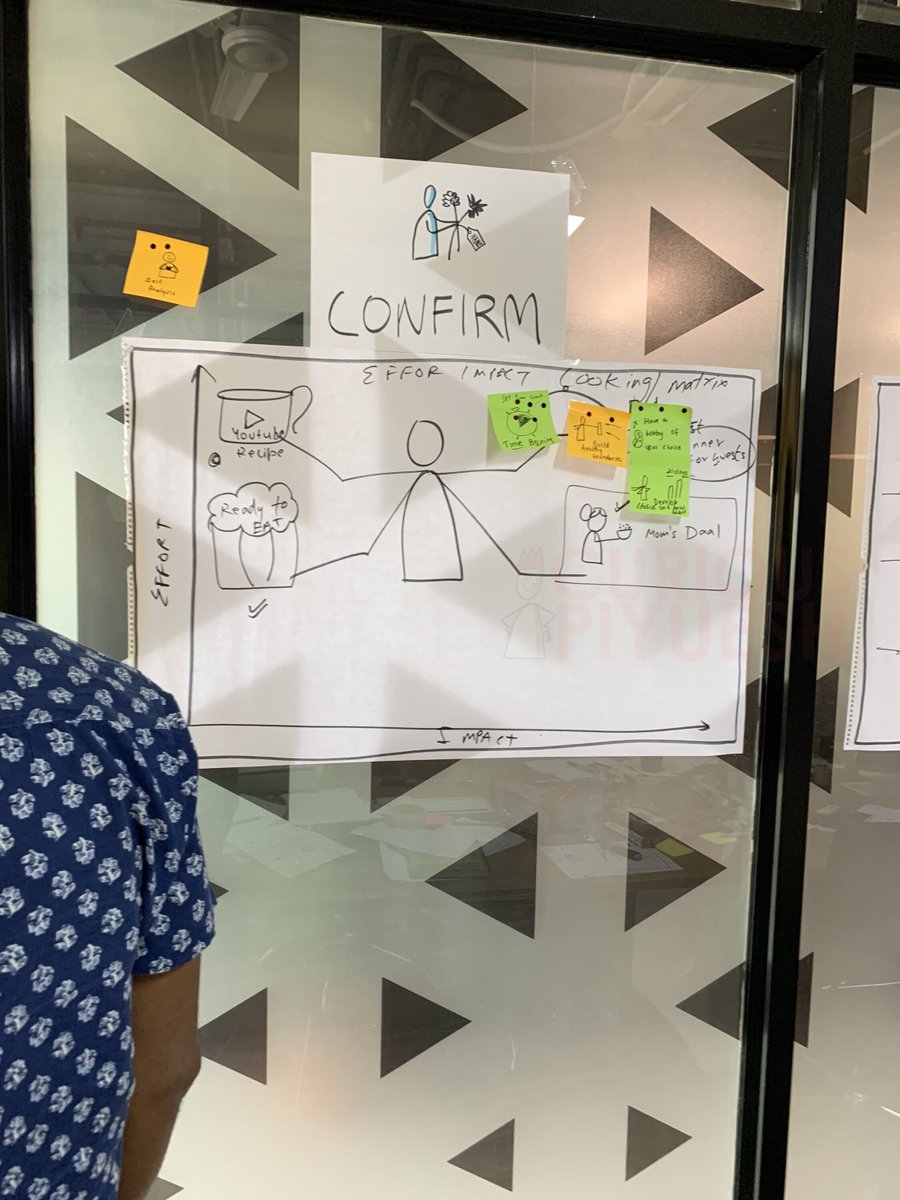 Here are some live pictures of the 6C’s of visual facilitation game plays : Commence , Collect, Collate, Create, Confirm and Close.

Next one in Bengaluru 25th 
VisualThinkingSchool.eu/Bengalurugf?ut…