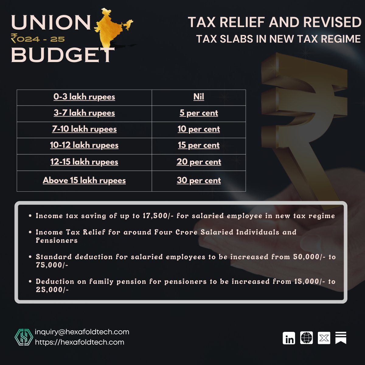 hexafoldtech's tweet photo. New Tax Regime: Good news, taxpayers!  The Union Budget 2024-25 brings relief with a higher exemption limit (Rs 3 lakh) and revised tax slabs (0%-30%) in the new regime.  
#India @hexafoldtech #TaxRelief #Budget2024 #Budget2025 #FinancialWellness #Salary #UnionBudget2024 #TaxTips https://t.co/BYfWbYL3Zn