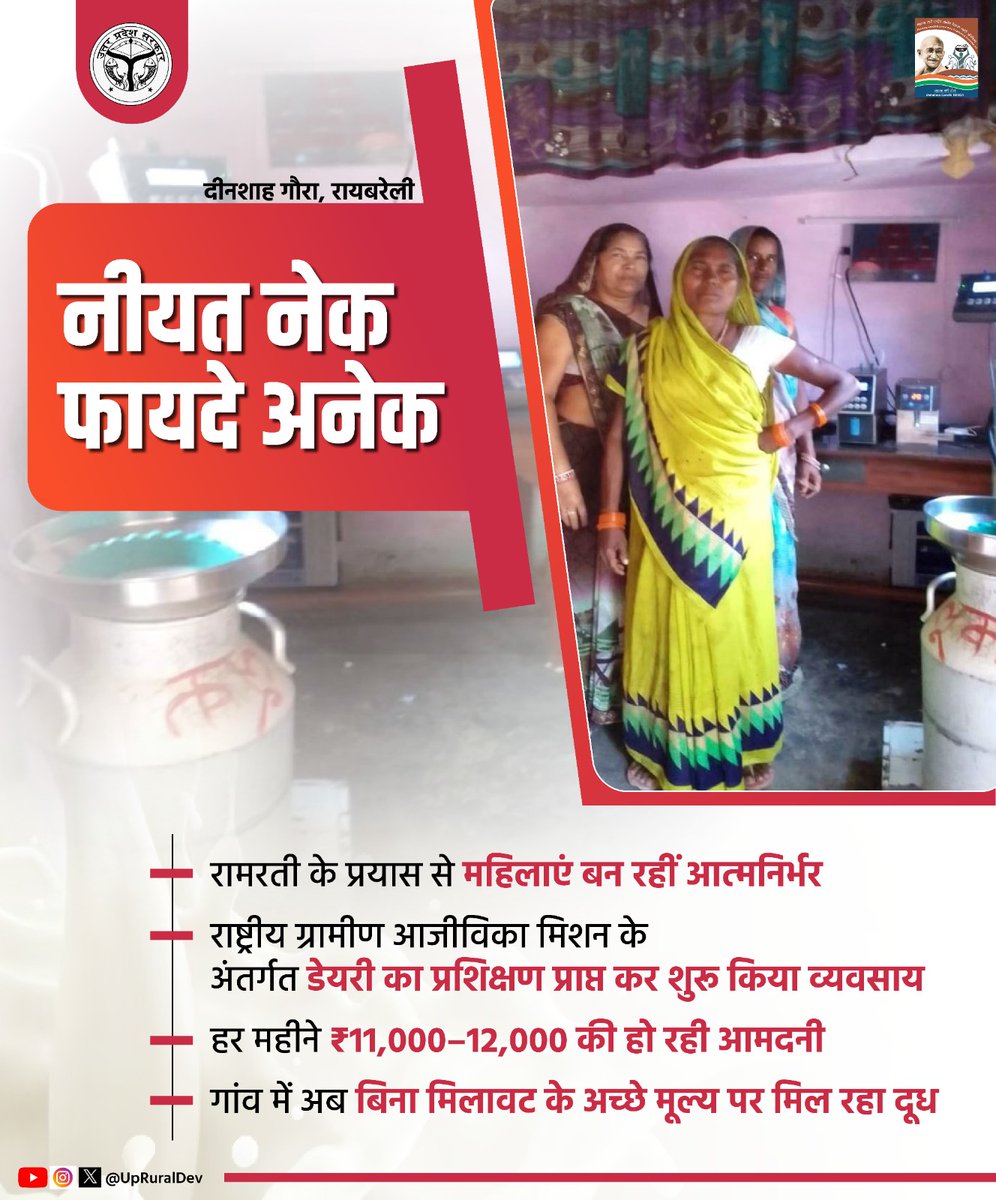 UpRuralDev's tweet photo. रायबरेली जनपद की रामरती के प्रयासों से आत्मनिर्भर बन रही है महिलाएं।

राष्ट्रीय ग्रामीण आजीविका मिशन के तहत डेयरी का प्रशिक्षण कर हर महीने कर रही हैं ₹11,000–12,000 की कमाई।

@kpmaurya1 @VijayLaxmiMLA
@MoRD_GoI @UPGovt
 #developinguttarpradesh #uttarpradesh #ruraldevelopment https://t.co/Mx1ILs1ESW