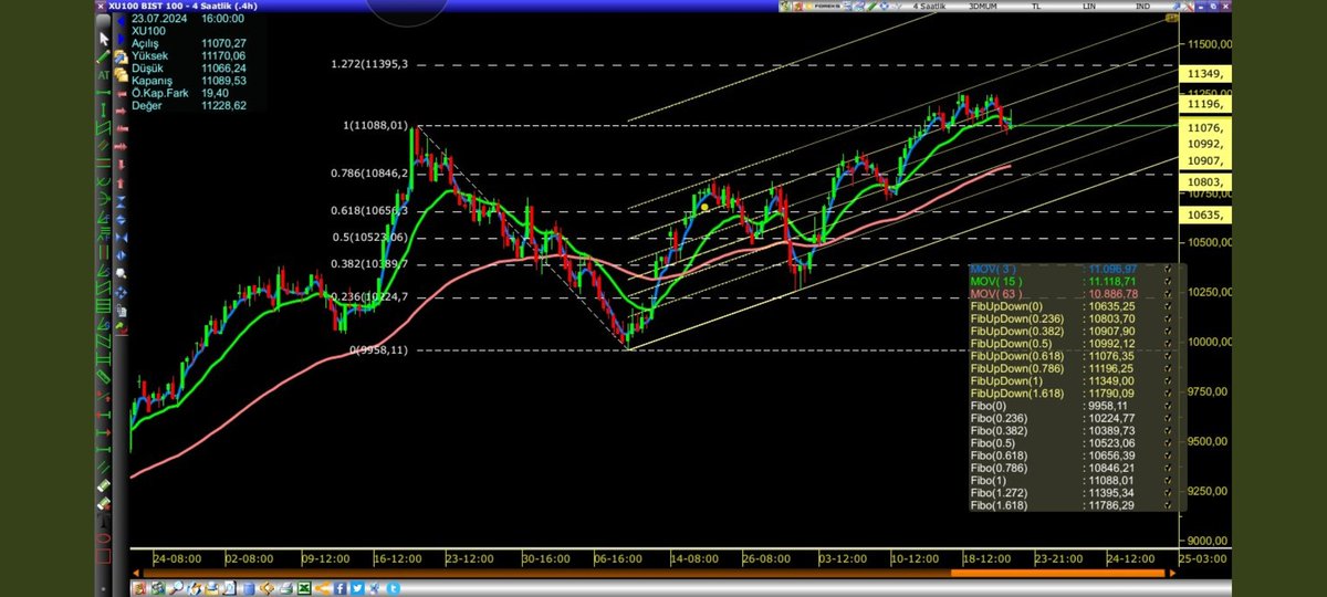 Taner beyin yaptığı son grafik