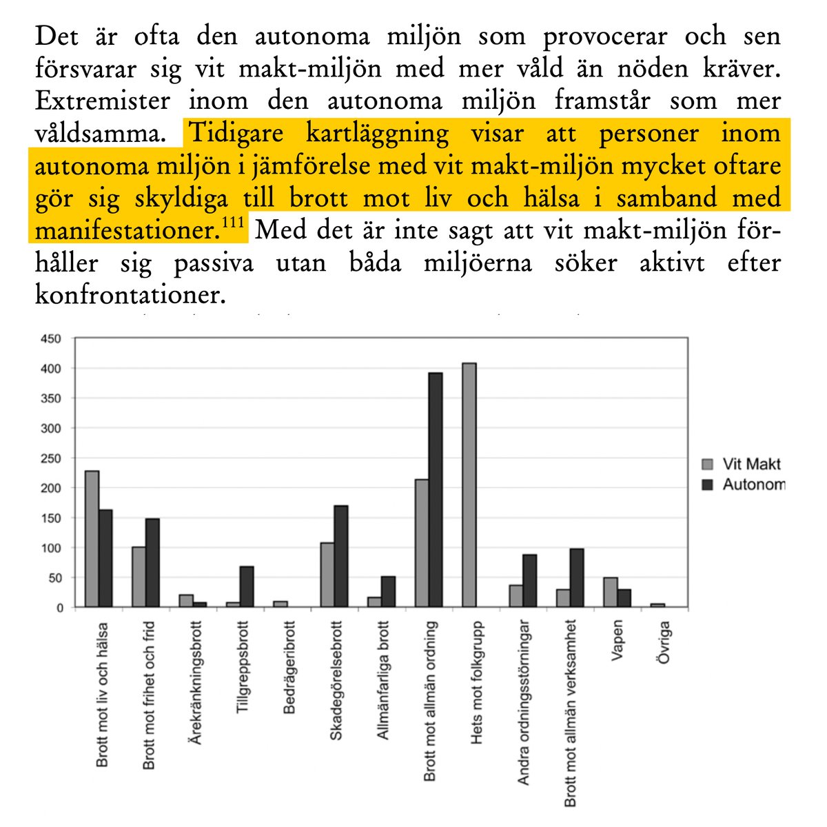 Suck. När man tror att de inte kan sjunka lägre påstår alltså profilerade vänsterföreträdare nu att jag "hittar på" vänsterns våld för min egen skull.

Citat nedan från justitiedepartementets rapport "Våldsbejakande extremism i Sverige" samt Säpo och BRÅ:s "Våldsbejakande