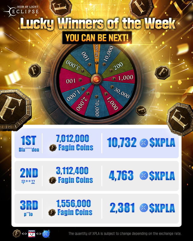 Heirs! Check out the Lucky Winners from the Wheel of Fortune Event!🏆
The 1st user has won more than 10,000 $XPLA!🥇

🔄Repost and ❤Like this post to spread the news!
🎁3 Lucky Heirs will win Servant NFTx1!✨

Play now and be the lucky one!🍀
📲bit.ly/HOL_Eclipse_Tw…

#HLE
