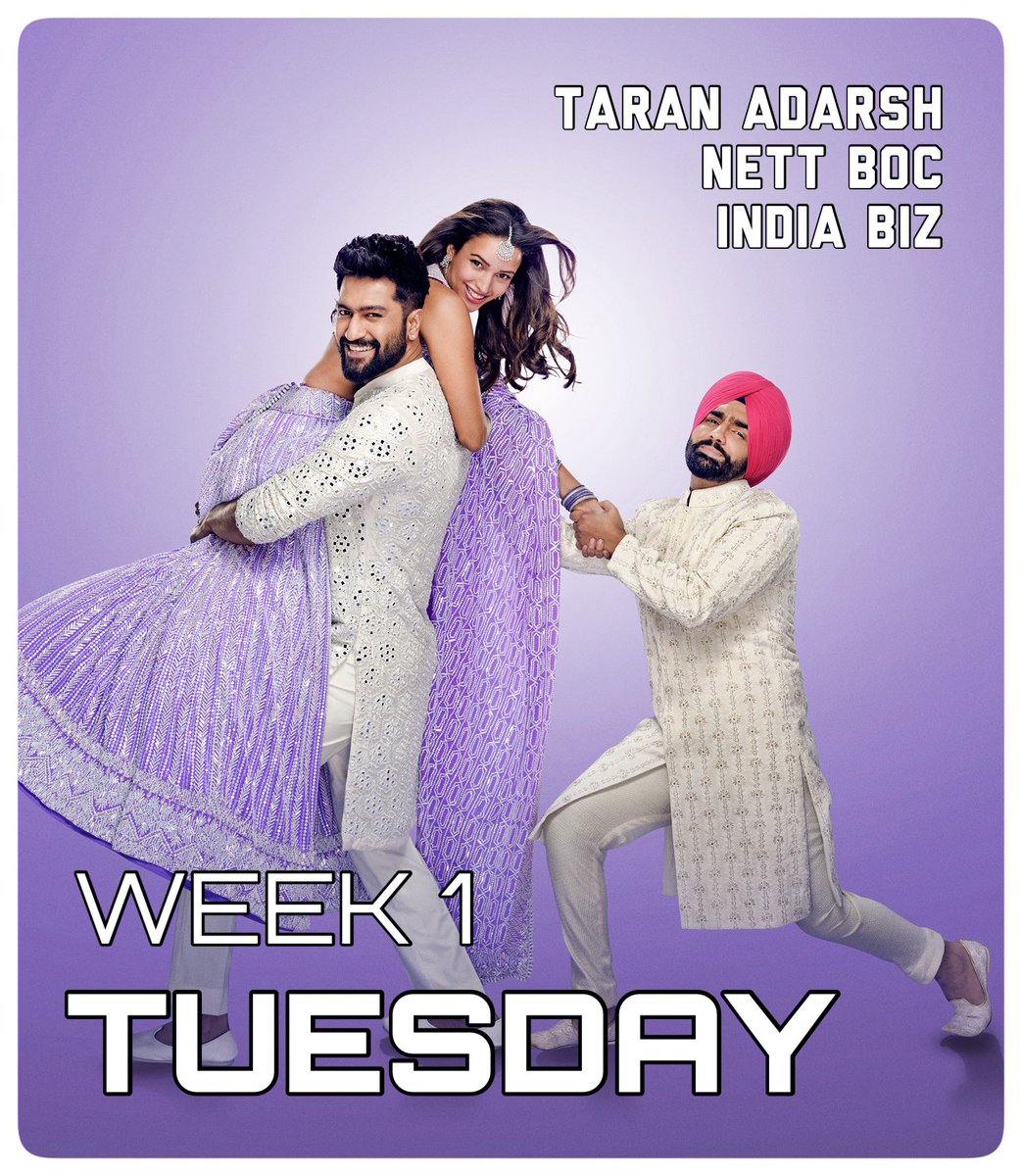 #BadNewz maintains a solid hold on Day 5 [Tue], faring better than Day 4 [Mon]... Gets an extra push thanks to the #Buy1Get1 [#BOGO] free ticket offer... Urban centres continue to perform best... Is on track to collect ₹ 45 cr [+/-] in its *Week 1*.

Biz in #Mumbai - a key