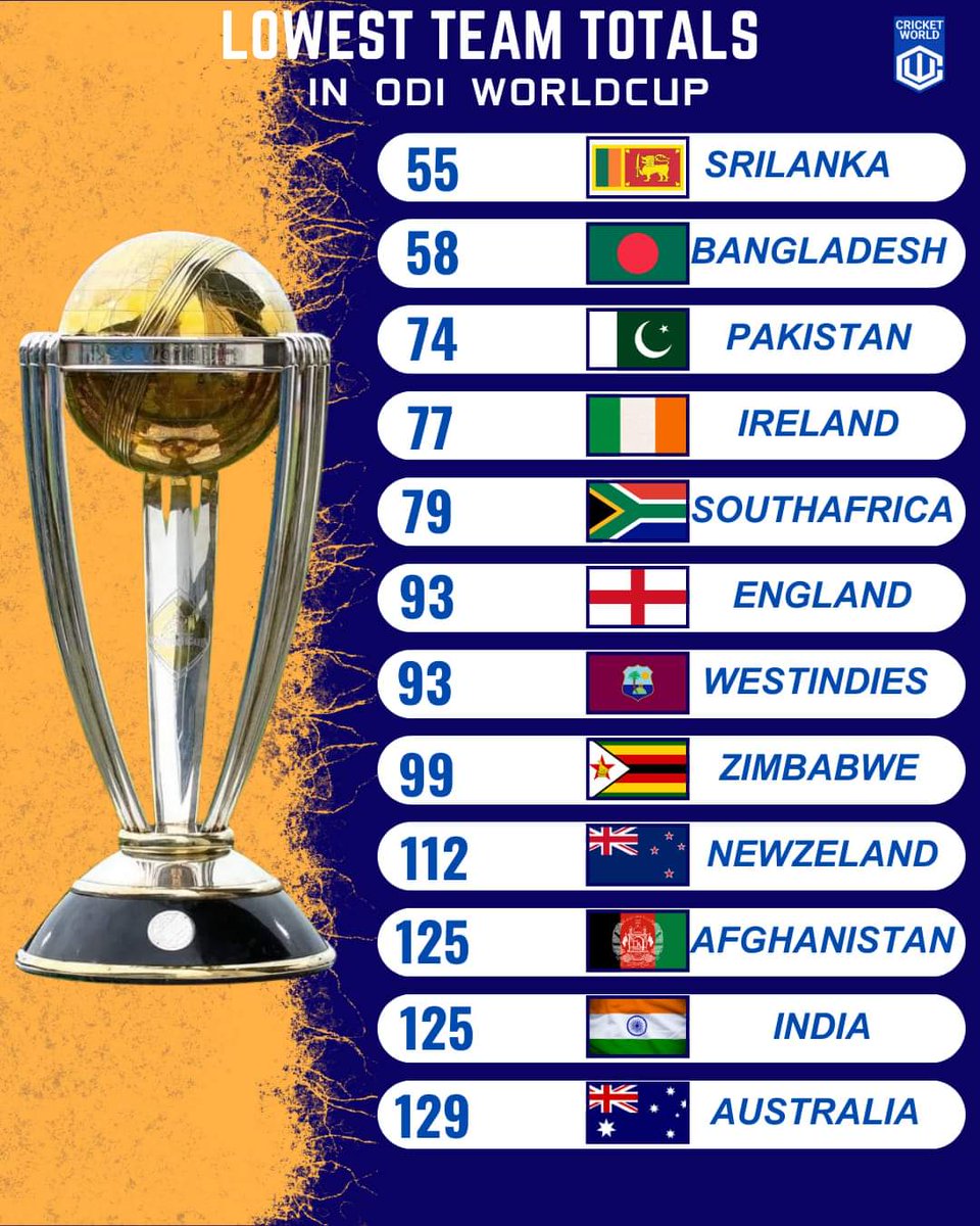 prjt123's tweet photo. @daniel86cricket All the father's are in top 3 😜😜😜 https://t.co/C3SxMkxj02