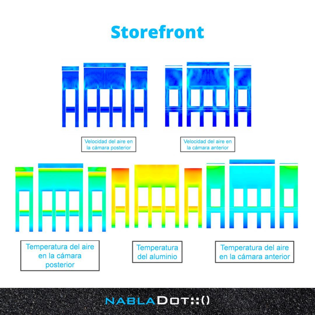 NablaDot partnered with Efitekna to optimize the lighting design of a commercial storefront. Our fluid simulations ensured proper cooling of the aluminum plate, preventing future issues. 

Click here to read more 👉 nabladot.com/apoyo-al-disen… 

#Design #FluidSimulation