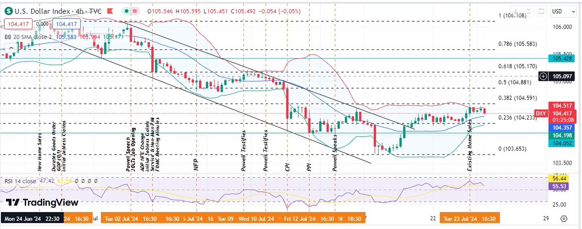 brienwhite476's tweet photo. #Dollar Comparative Performance:

Click👉https://t.co/AuwxkatkYN

oDollar strengthened against most major currencies.
oHowever, it experienced a decline against the yen.

#Gold #Xauusd #Usoil #Gbpjpy #Us30 #Nasdaq #Crudeoil #Eurchf #Gbpusd #Audusd #Eurusd #Euraud #Usdchf https://t.co/p4ePFCJfSQ