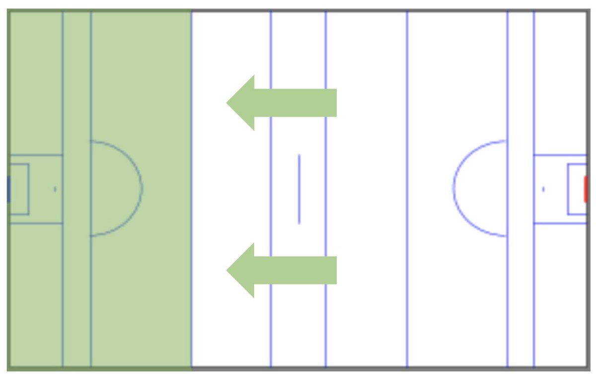 muskvault_X's tweet photo. A very successful club at senior level has its youth teams playing ‘one touch max’ football, once the ball crosses the attacking 45. The idea is that it’s the best way to encourage support running and deal with congestion. Too often, solo running in here has led to turnovers. https://t.co/AtAAvCzj9k