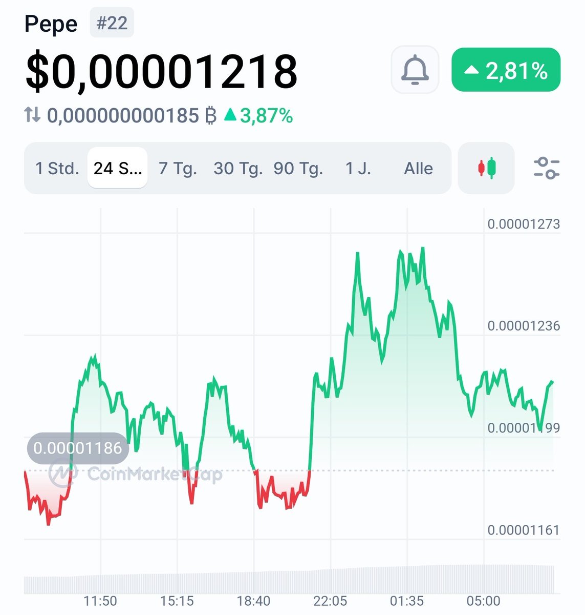 Let's go higher $PEPE 🐸📈