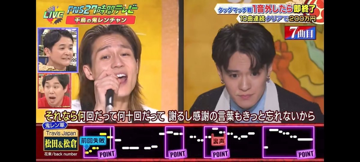 oniren10's tweet photo. 松松タッグ

27hTV(2024)で挑戦した、Travis Japanの松田元太と松倉海斗によるタッグ
会話では相変わらず阿呆が炸裂していたが、歌唱力は抜群で松田はリベンジも達成
8曲目で、松倉が一か八かで目を隠して歌うが、失敗
昨年のWEST.のように鬼レンチャン達成はできなかった https://t.co/dlFOwtJ9Pc
