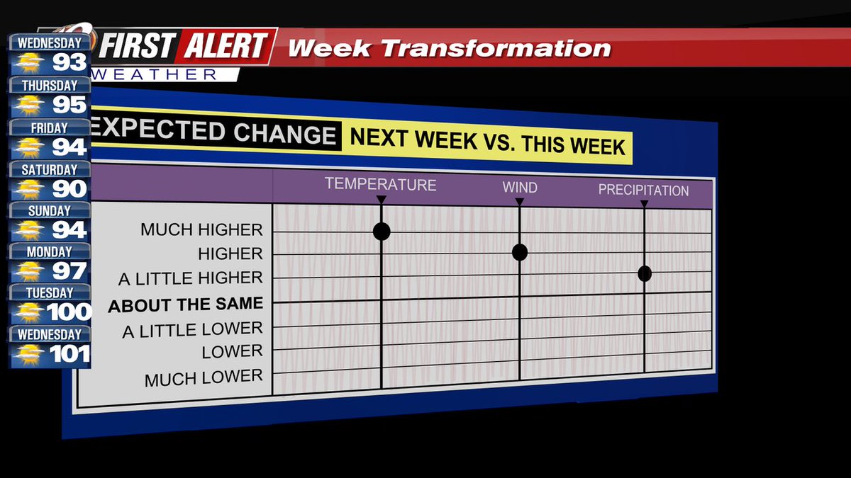 WIBW Weather tweet media