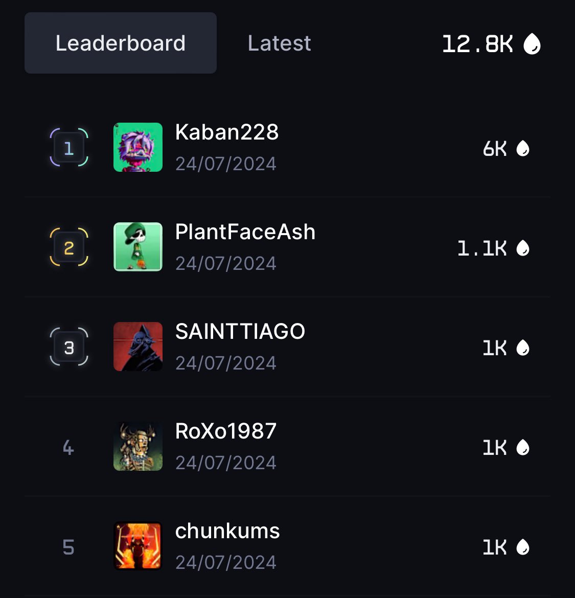 GM fam! 

Thanks for all thankers so much love!❤️ 
Snapshot  1 day 🥳🚀

Lets gooo to secure on my <a href="/drip_haus/">DRiP 💧</a> channel

Link below 🔗