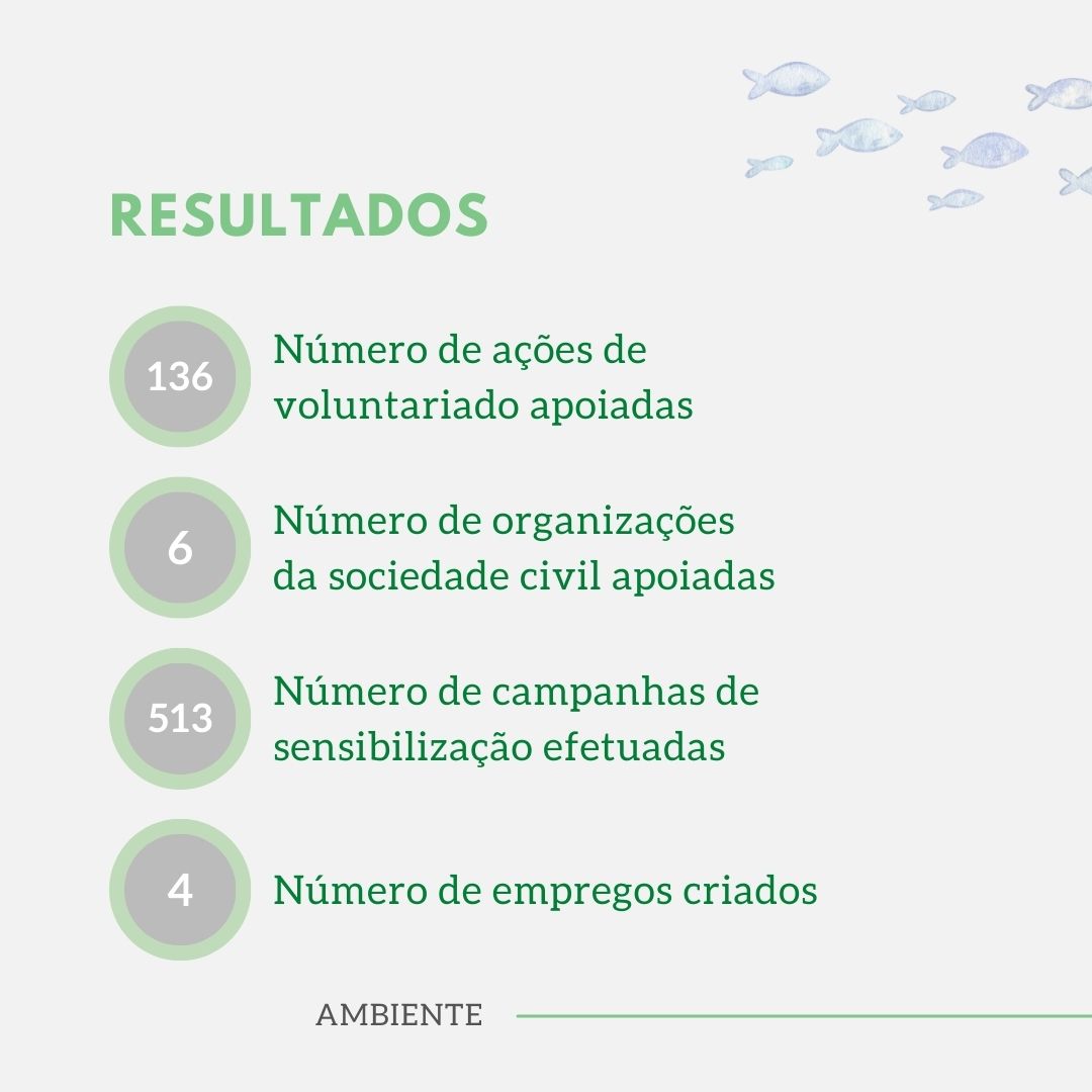 EEAGrantsPT's tweet photo. No âmbito do Programa Ambiente foram apoiados diversos projetos com foco na prevenção e sensibilização para a redução do lixo marinho.

Saiba mais sobre os resultados: https://t.co/uWuiz4dLC0

#programaambiente #ambiente #eeagrants https://t.co/4dkxhT4MDP
