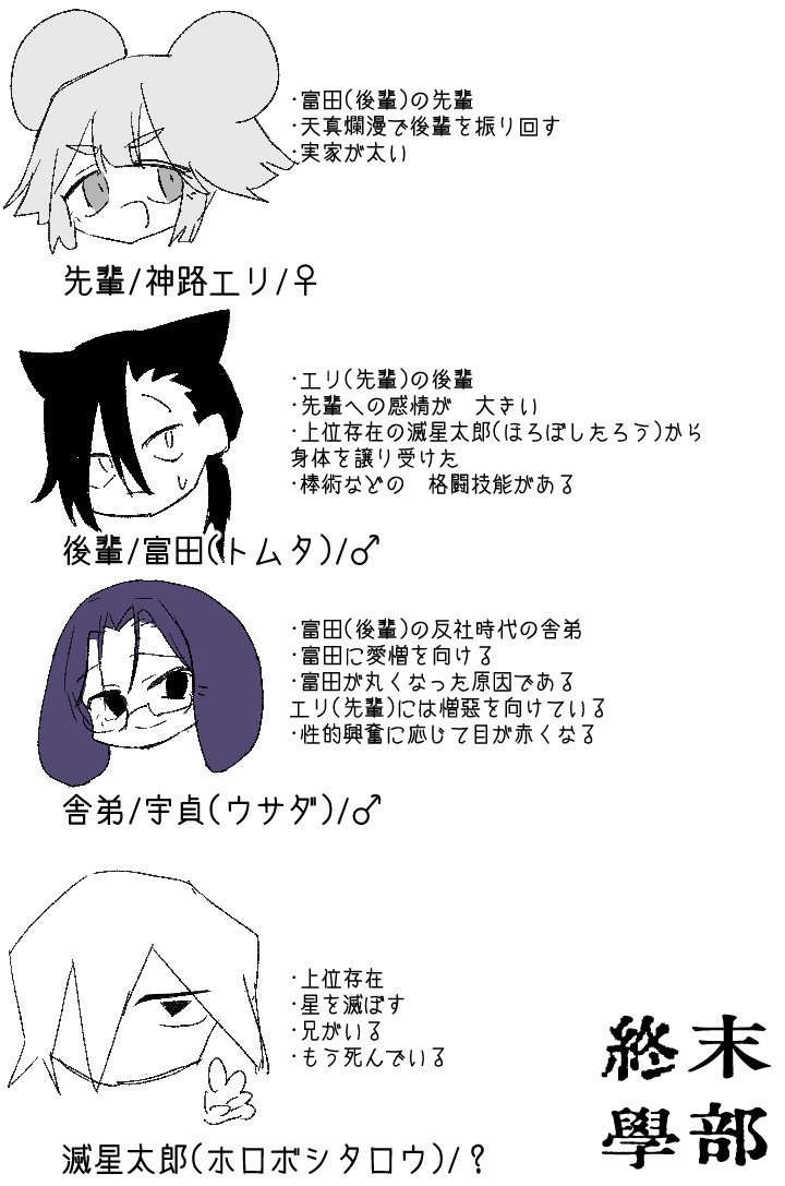 現時点での登場人物紹介です