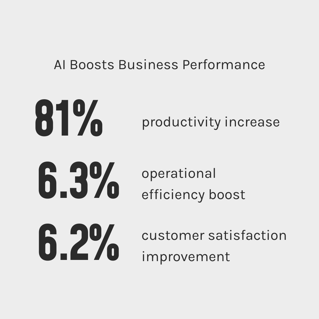 A new study from Capgemini reveals rapid adoption of generative AI in UK businesses.
📈Swipe to see the stats! 

Is your business #AI ready?