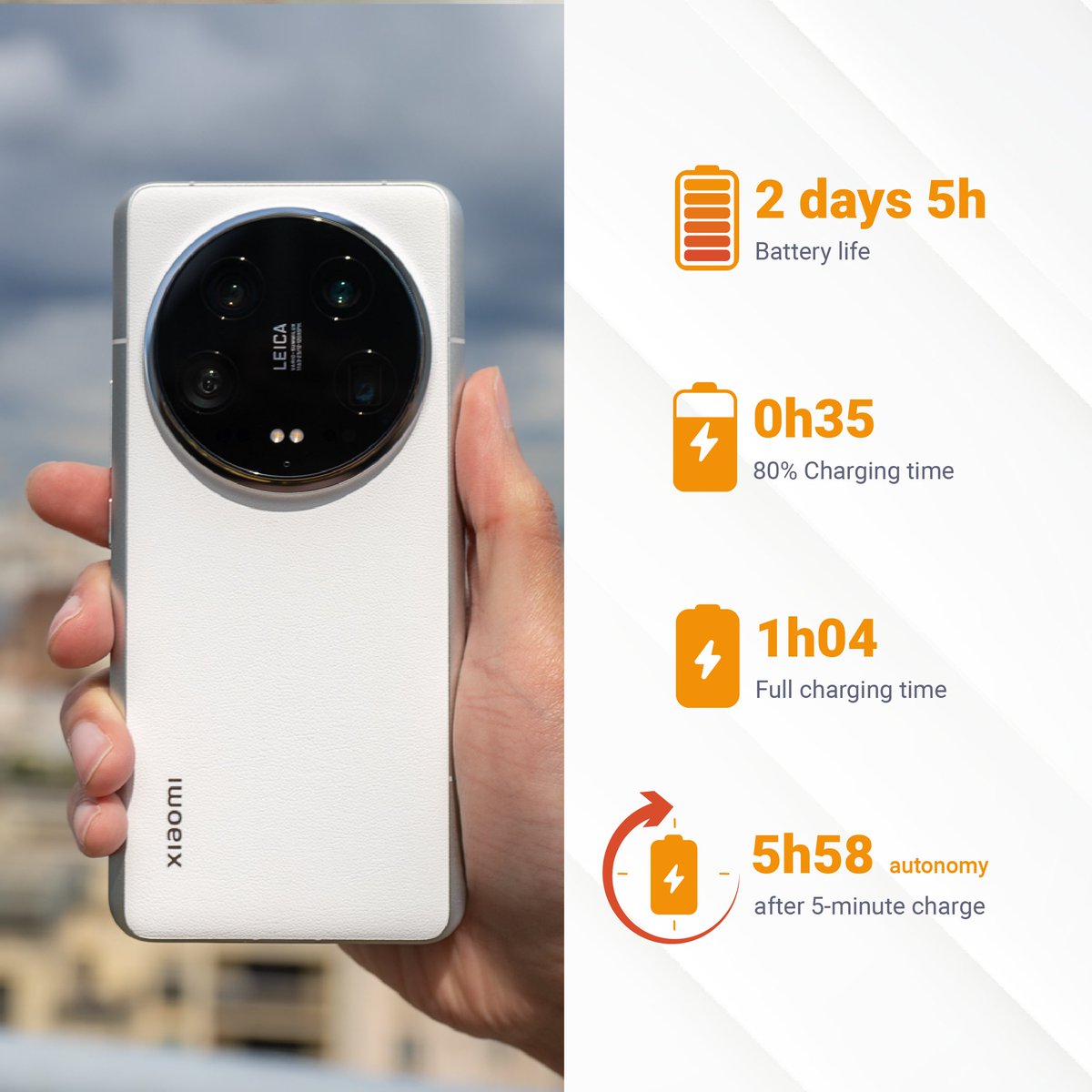 DXOMARK's tweet photo. The @Xiaomi #14Ultra’s global battery performance is rated above average, though it lags behind its predecessor in autonomy, charging, and efficiency. 🔋
👉Read more at the #DXOMARK product review: https://t.co/nfQPddjkAU https://t.co/ihjV56zHHf