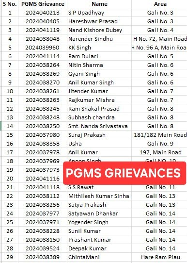 giriraj76's tweet photo. @HarishKhuranna @ArvindKejriwal @shivcharangoel @BJP4Delhi @BJP4India @narendramodi @JPNadda @BansuriSwaraj @PavanRanaRSS @AHindinews @PTI_News @ians_india On other hand

#नजफगढ #दिल्ली मे #पानी की #सच्चाई 

Here #defence ( #फौजी ) #vetrans are struggling for #water 

#NoWater in #Chetanvihar #gopalnagar #najafgarh  #Delhi

Since 4 years now.

#कोई_नही_सुनता 
 
#VeteransLivesMatter 
#FactCheck https://t.co/9C6sGG9fXO