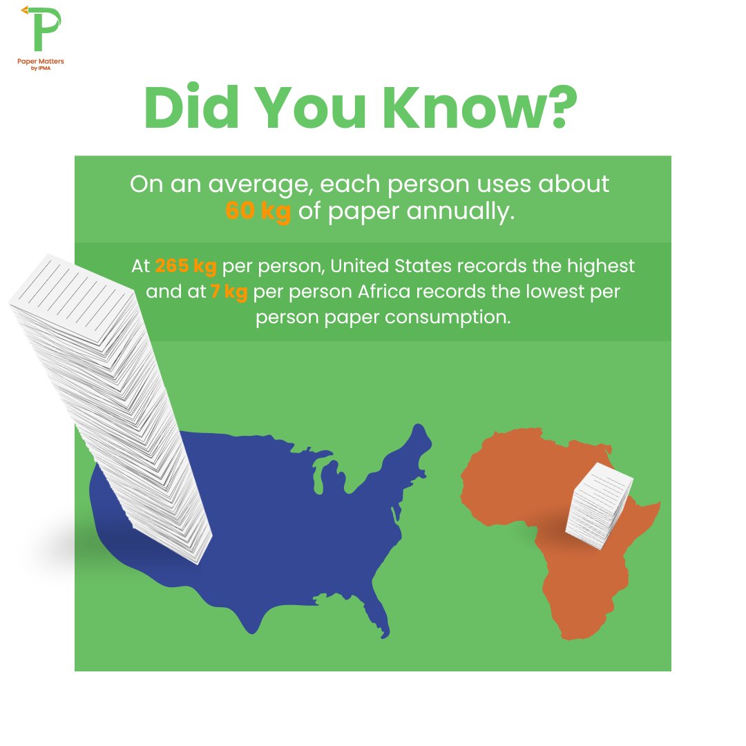 paper_matters's tweet photo. At #PaperMatters, we support the industry and believe that this is a great time to be associated with the Indian paper industry.
#IndianPaperIndustry #PaperPowersEmployment #SustainablePaper #EcoFriendlyPaper #DidYouKnow #PaperDemand
@ipma_india https://t.co/YEcx2ynu2Z