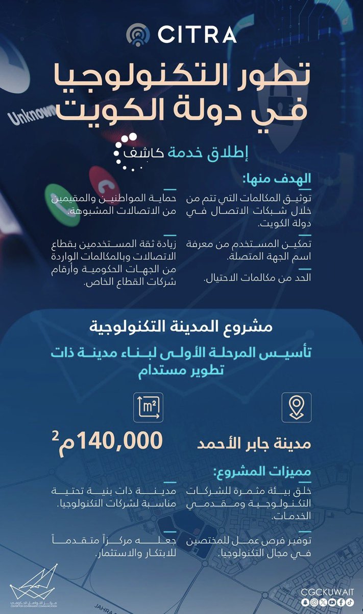 أطلقت الهيئة العامة للاتصالات وتقنية المعلومات "خدمة كاشف" و"البدء في مشروع المدينة التكنولوجية"