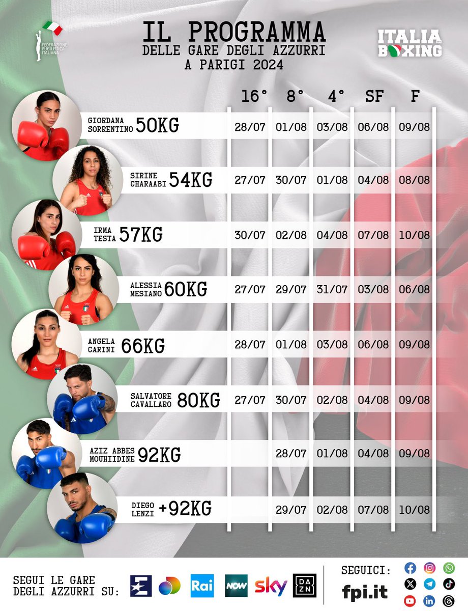 ⏳ - 2 a #paris2024 

🇮🇹🥊 Programma Match Categorie di Peso Azzurre e Azzurri 

Azzurre🇮🇹
🥊 50 KG GIORDANA SORRENTINO: 16° 28/7; 8° 1/8; 4° 3/8; SF 6/8; F 9/8
🥊54 Kg Sirine Charaabi: 16° 27/7; 8° 30/7; 4° 1/8; SF 4/8; F 8/8
🥊57 Kg Irma Testa: 16° 30/7; 8° 2/8; 4° 4/8; SF 7/8;