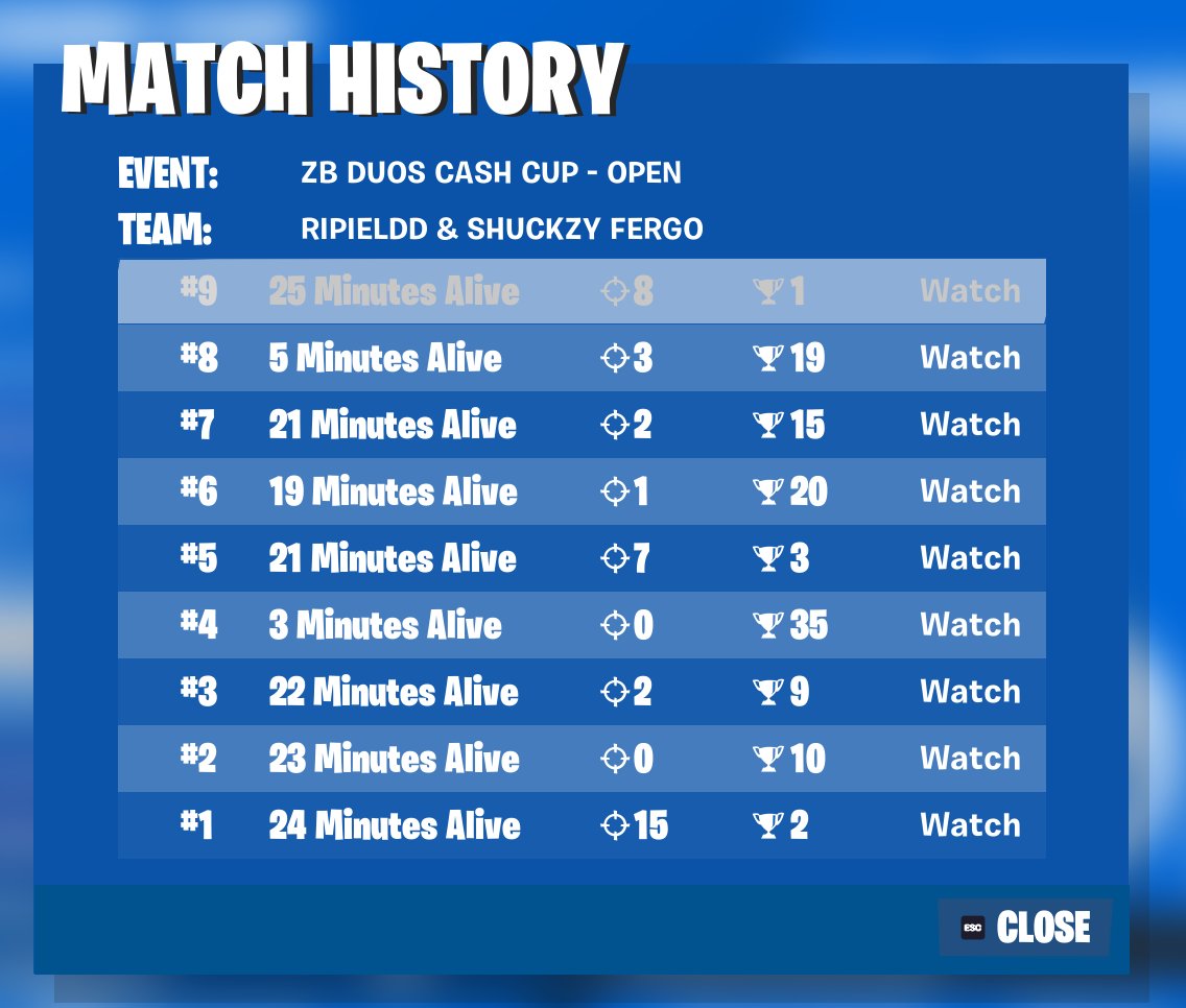 Easy OCE ZB CC Qual w/<a href="/ShuckzzzFN/">Shuckzzz</a> (Kami Split Finals)
