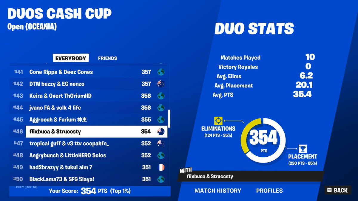 🏆Qualified to Duo Cashy Finals w/<a href="/flixbuca/">flix</a> ⏰