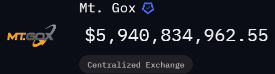 cryptorover's tweet photo. Mt. Gox only has $5.9b #Bitcoin left to sell.

Once they are done selling, no more FUD is holding us back.

$100,000 is coming. https://t.co/1H3PMvnO0V